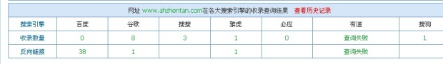 合肥網(wǎng)站建設(shè)，英文網(wǎng)站優(yōu)化