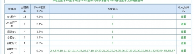 grc構(gòu)件，優(yōu)化